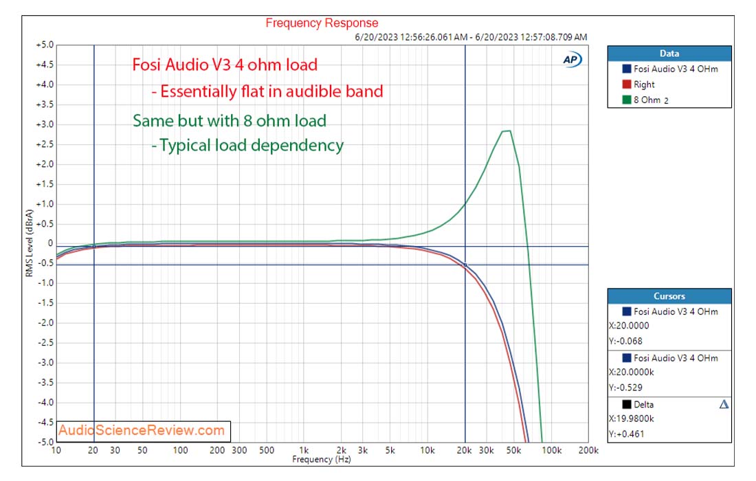 FOSI AUDIO V3 frequency response